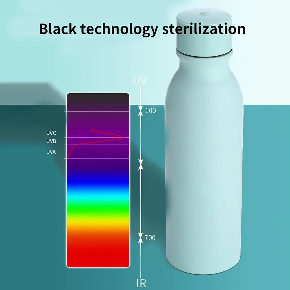 UVC Sterilization Smart Display 600ml Water Bottle