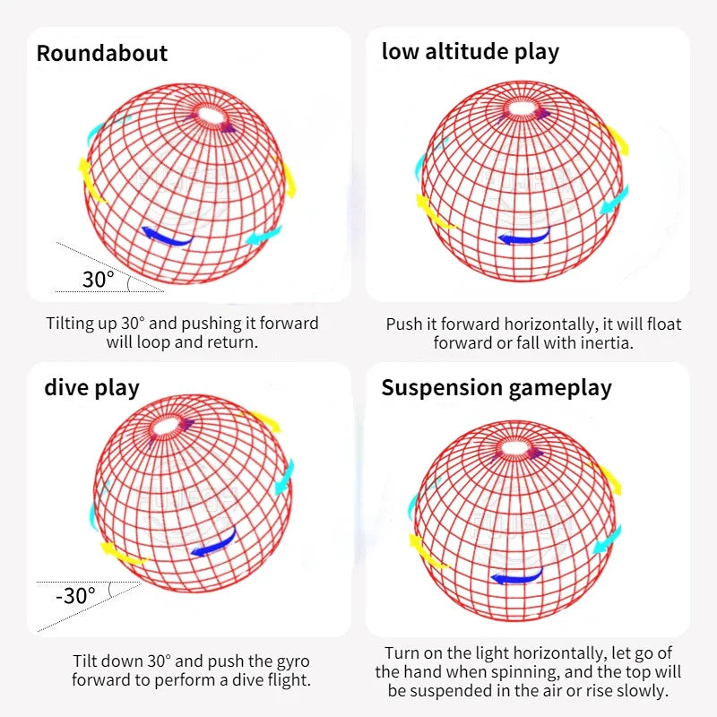 FlyOrb Magic: The Self-Stabilizing LED Hover Ball That Defies Gravity!
